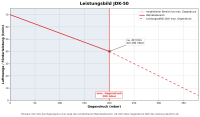 Secoh Sauerstoffpumpe JDK 50 | S80 | S100 | S120 | S200 JDK 50