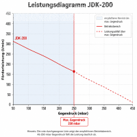 Secoh Sauerstoffpumpe JDK 50 | S80 | S100 | S120 | S200 JDK 50